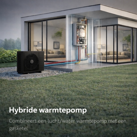 Woning met een hybride opstelling waarbij een warmtepomp samenwerkt met een bestaande gasketel